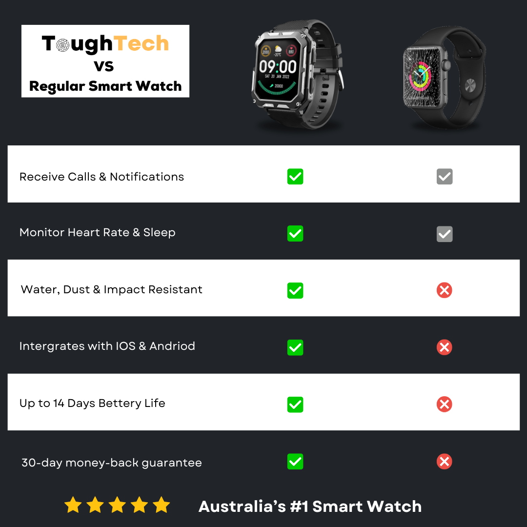 ToughTech - Smart Watch